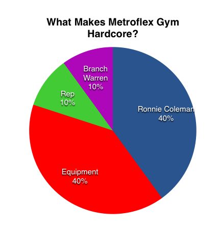 metroflex_chart