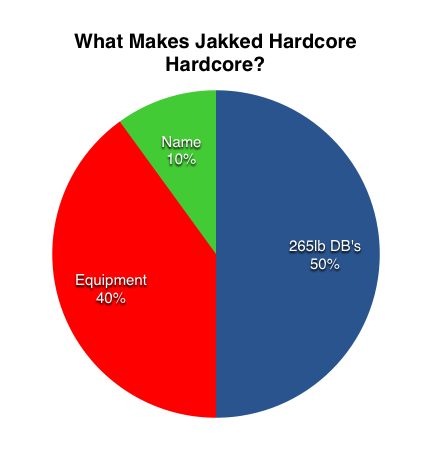 jakked hardcore chart